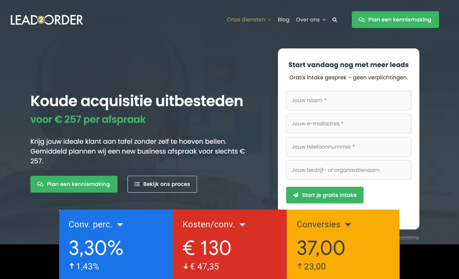 Resultaten van de LEAD2ORDER-campagne: conversieratio, kosten per conversie en aantal conversies
